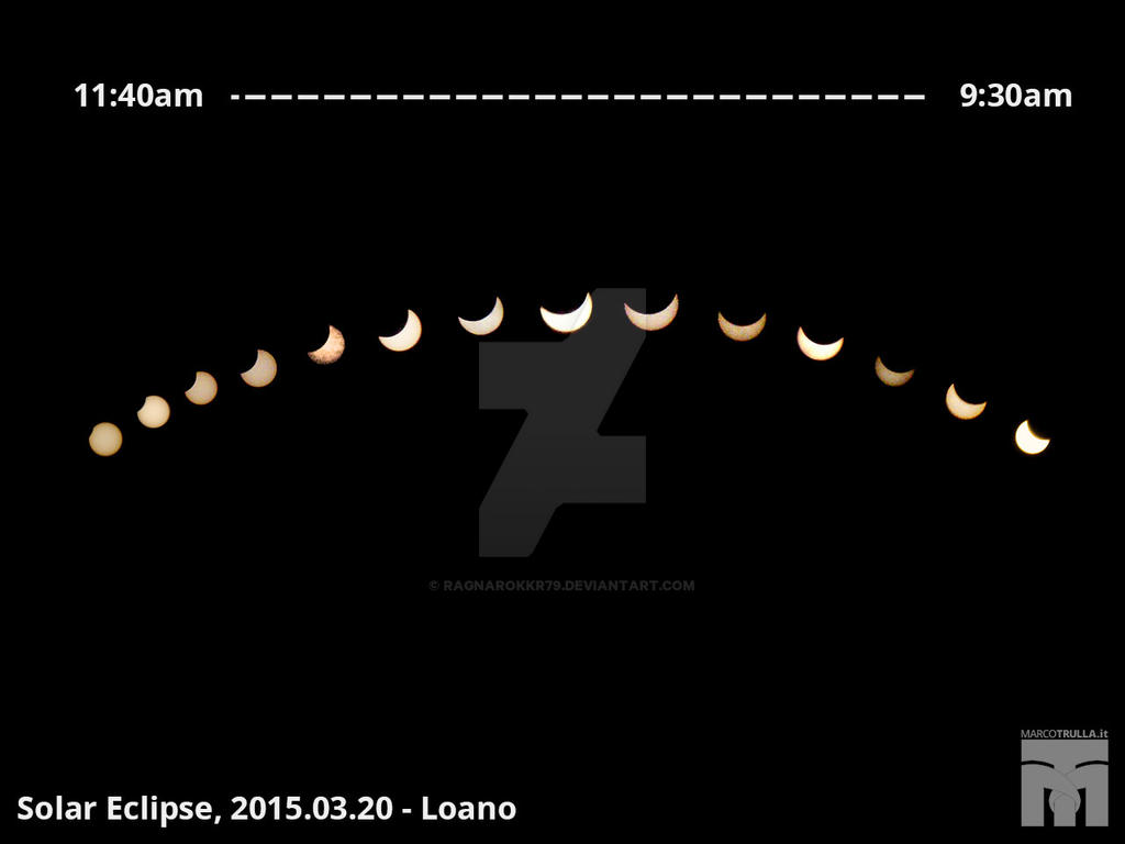 Solar Eclipse Phases | Loano