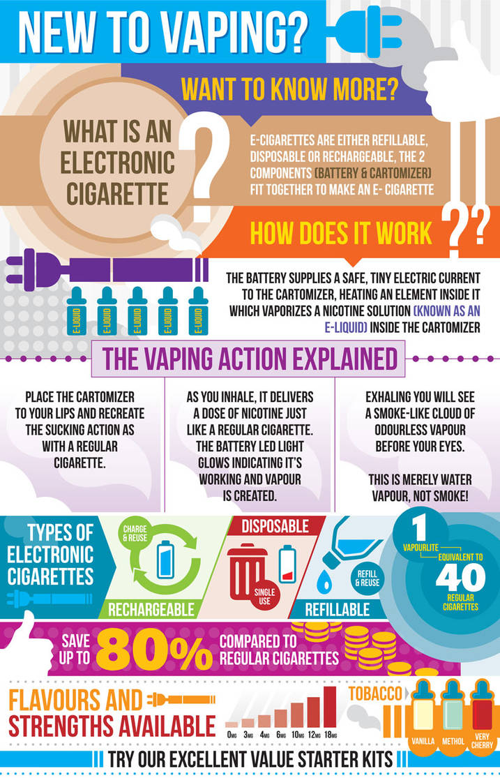 New-to-vaping-guide-infographic by eleafmelo300 on DeviantArt