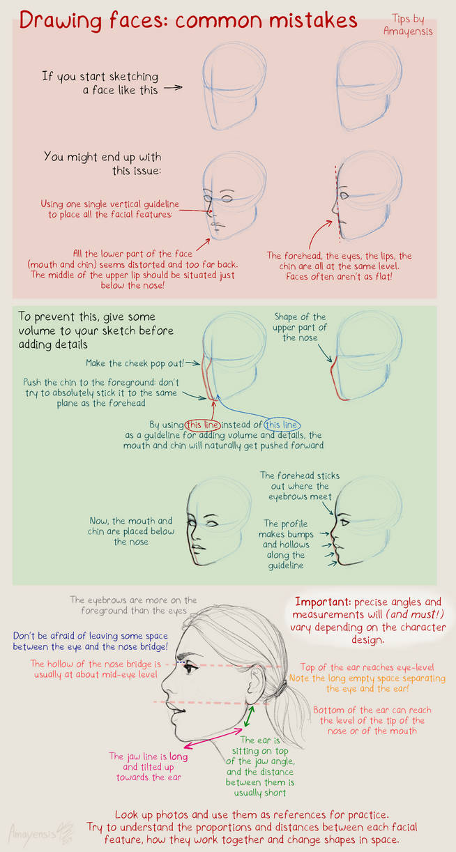 Drawing faces: common mistakes, tips by Amayensis-Fireheart on DeviantArt