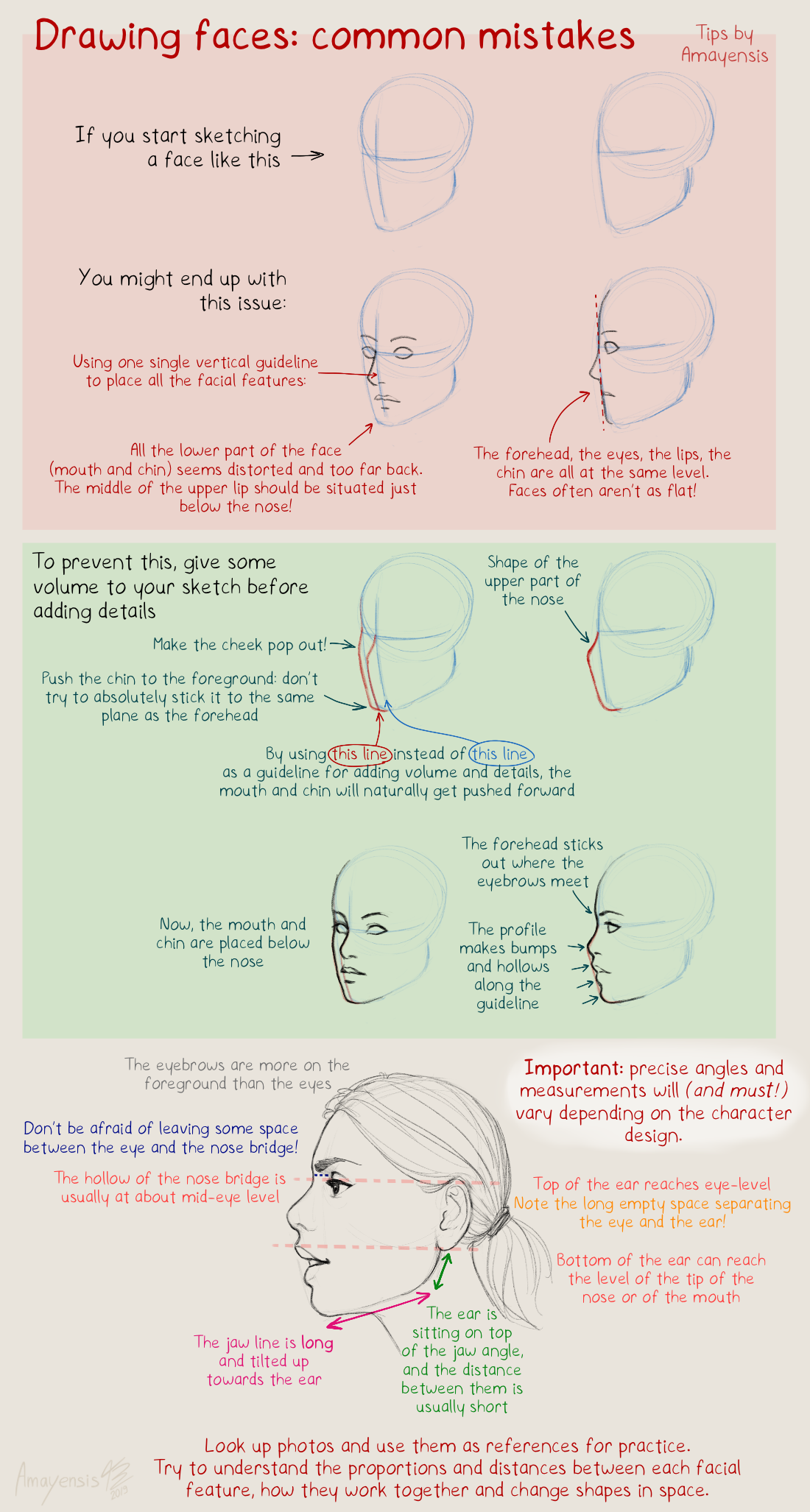 Drawing faces: common mistakes, tips by Amayensis-Fireheart on DeviantArt