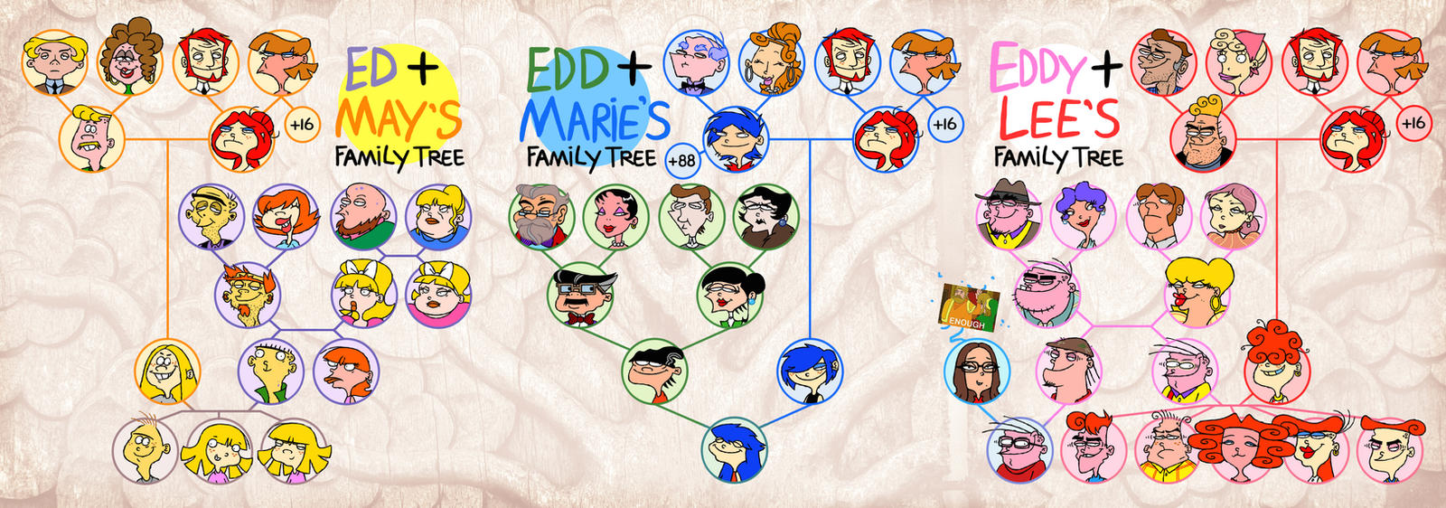 Ed, Edd and Eddy's confusing family tree