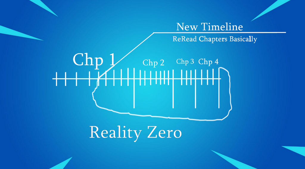 Fortnite Timeline Theory by Icezilla2016 on DeviantArt