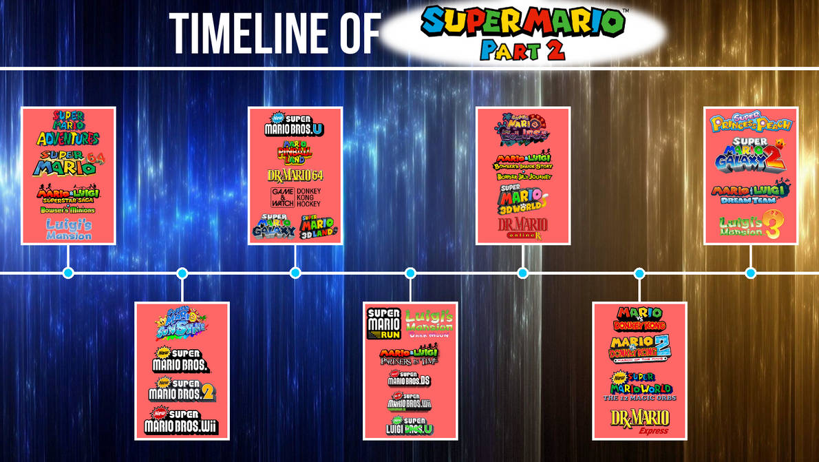 Super Mario Timeline (Mooniverse AU) - Part 2 by Aesthetic-Moon-Wave on ...