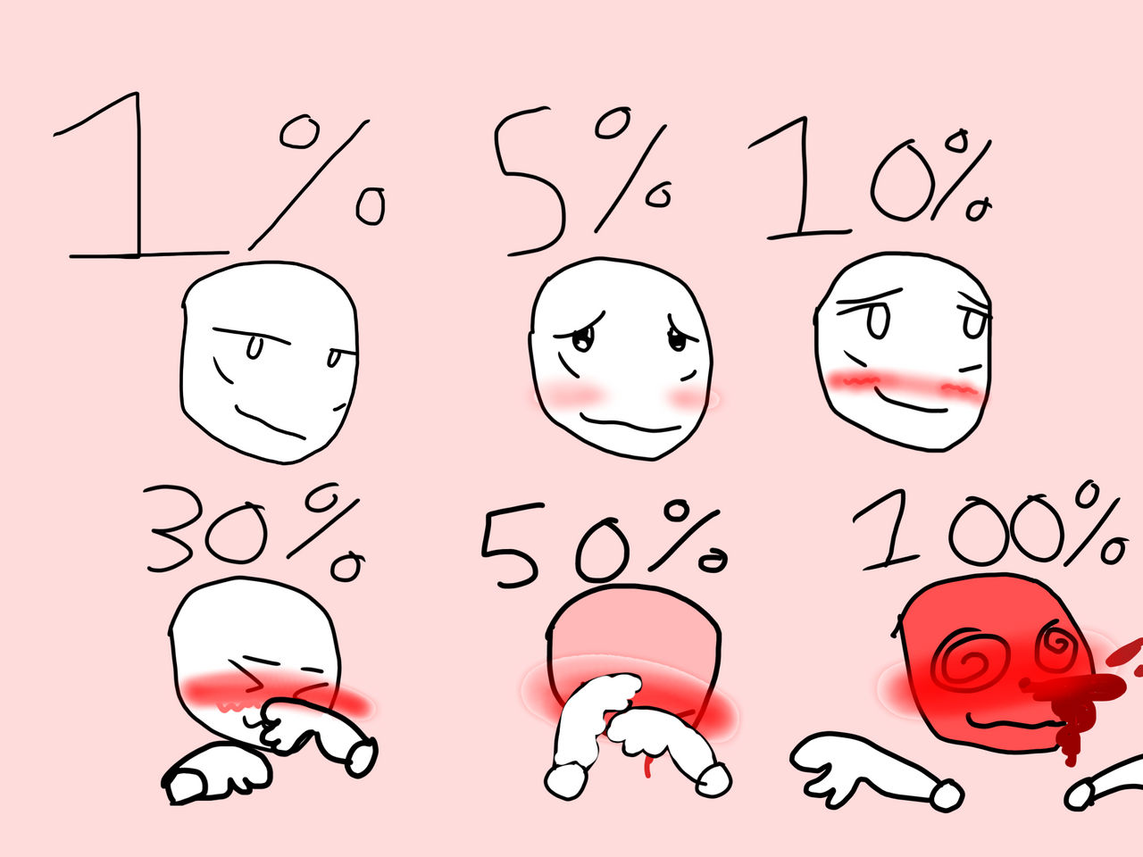 The Blush Meter by RandomArtistHere9 on DeviantArt