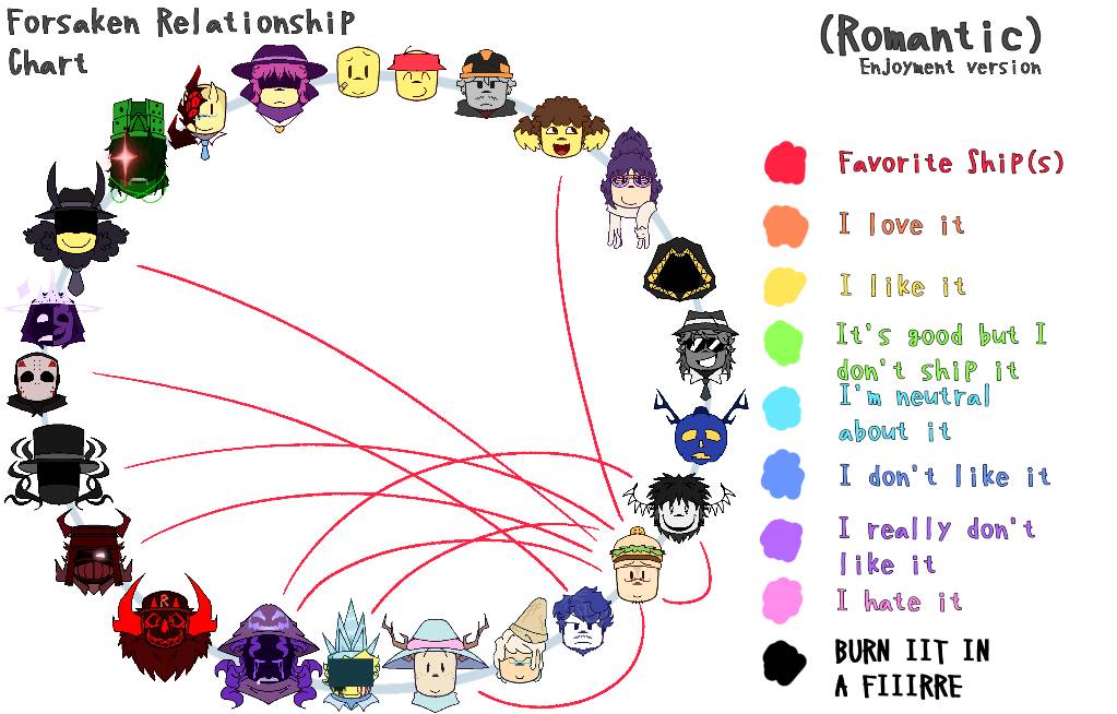My Favorite Forsaken Ships Relationship Chart By MeriSaphire3 On my-favorite-forsaken-ships-relationship-chart-by-merisaphire3-on