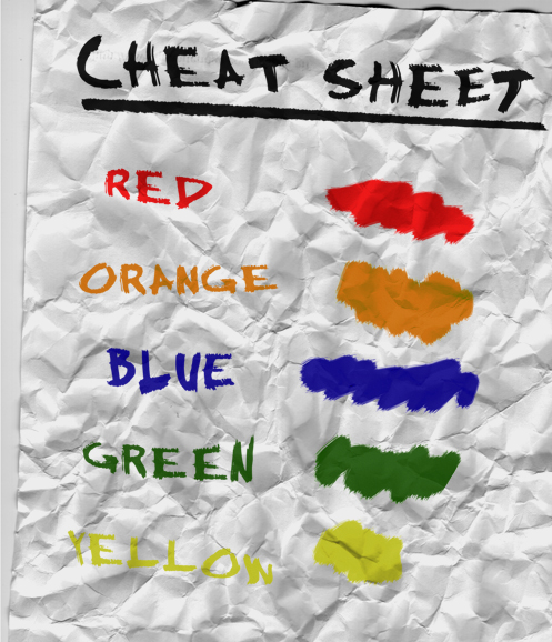 Cheat Sheet