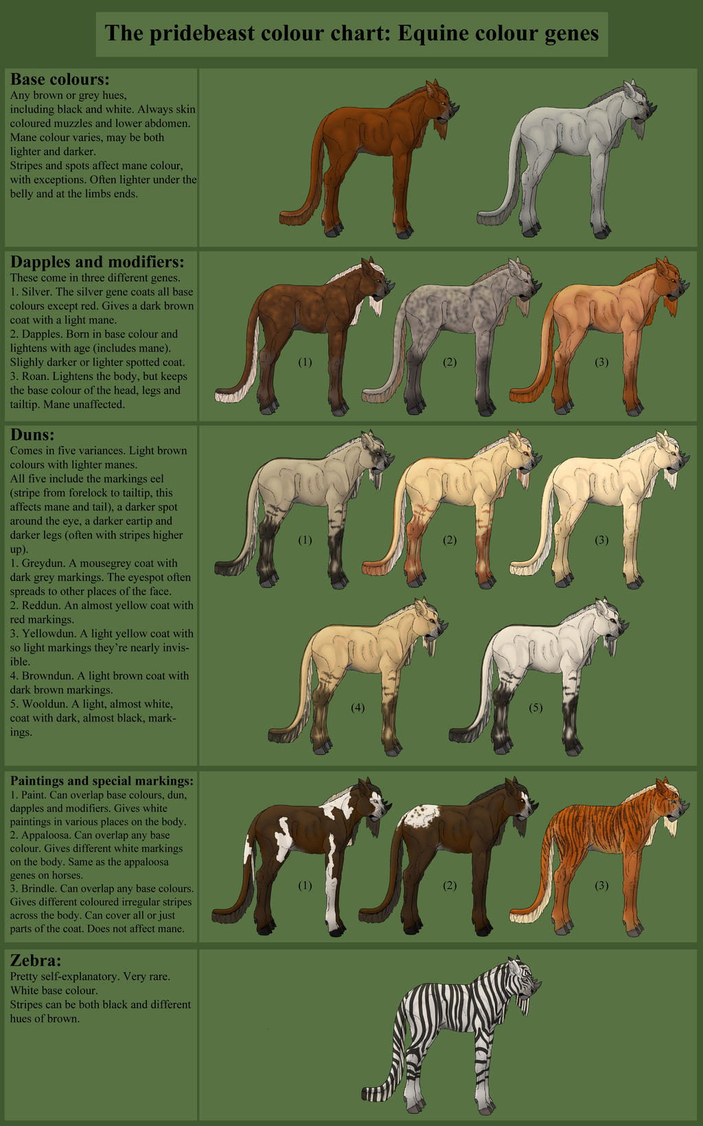 Pridebeast colour chart : the equine genes