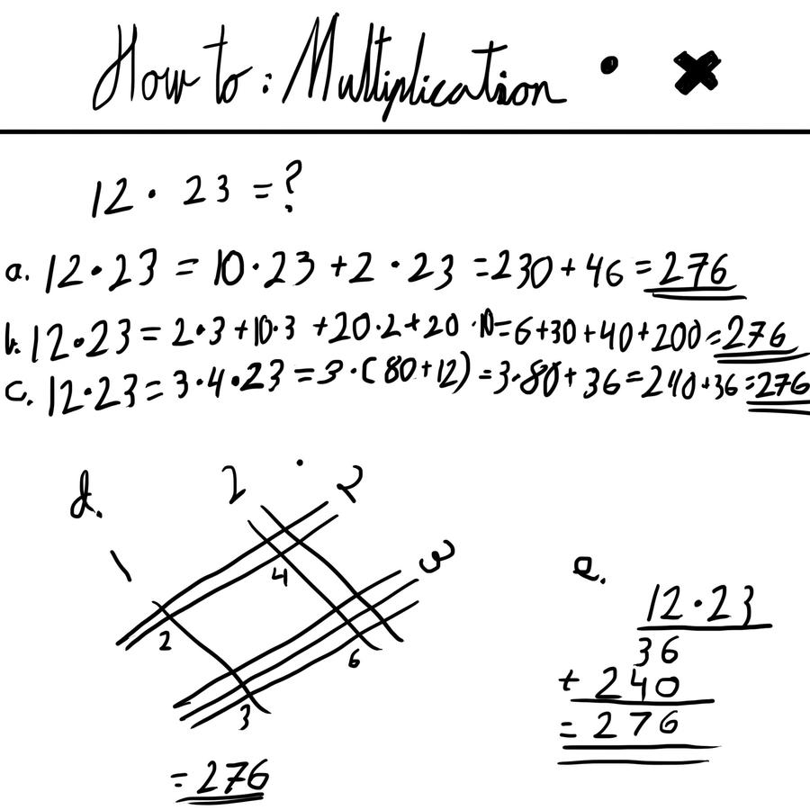 How to: Multiplication by Dragongryph on DeviantArt