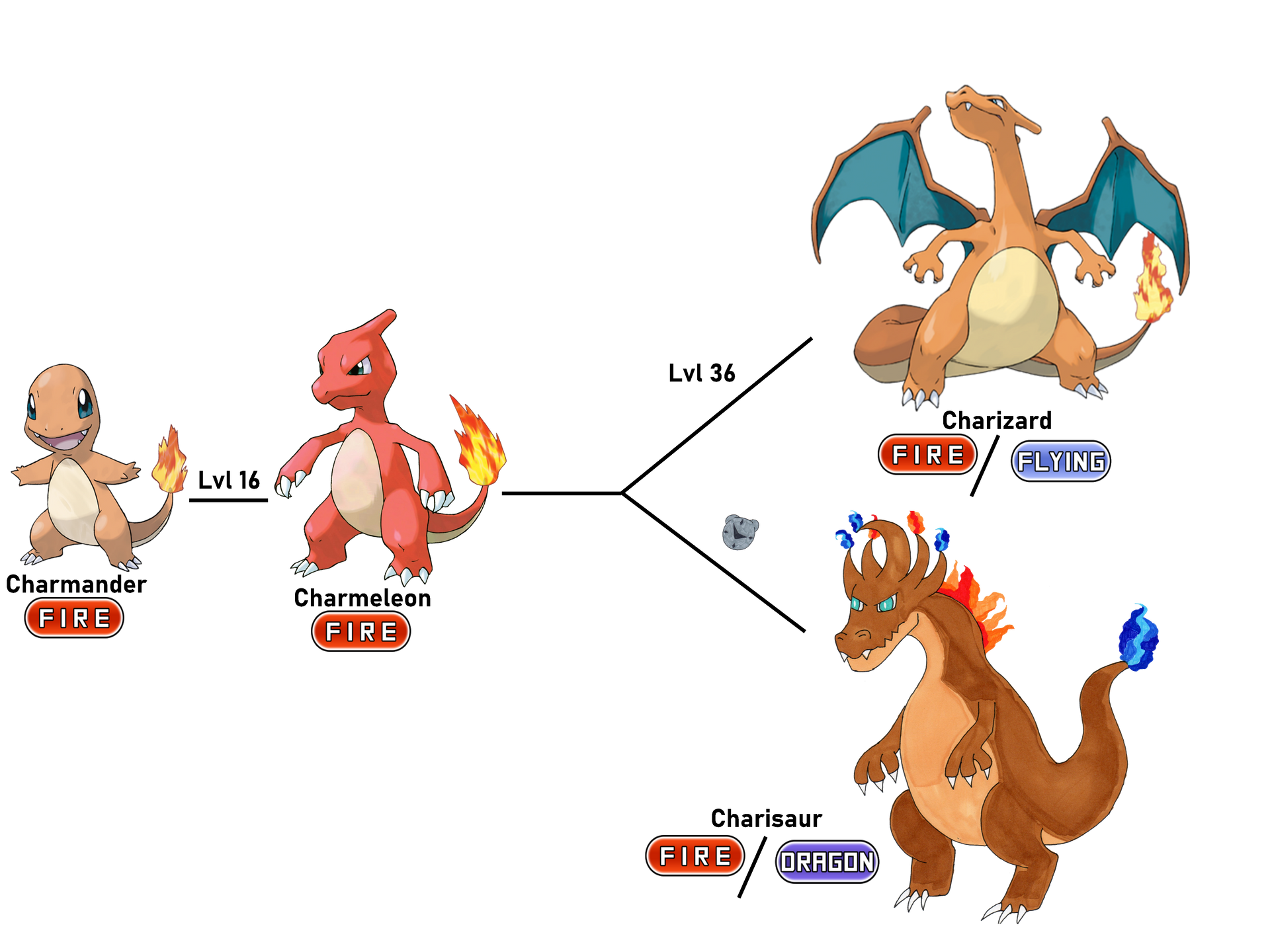 MS Paint: Mega Charizard X and Y by Poke-Sonic-ZillaSaur on DeviantArt