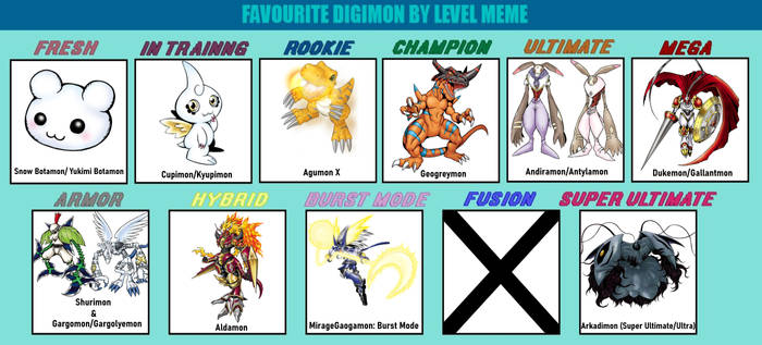 My Personal Favorite Digimon