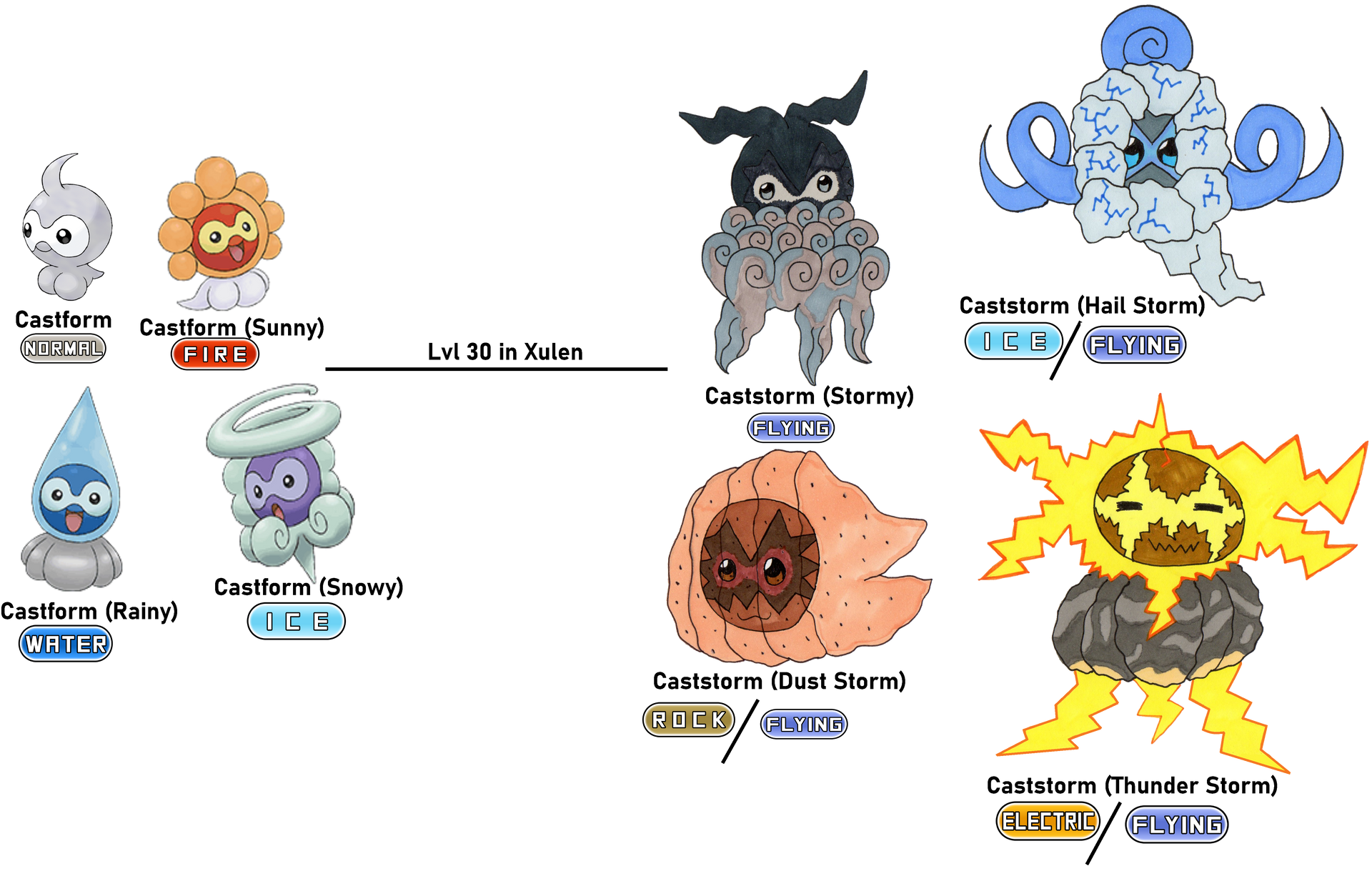Fakemon: Castform Line by TashaHemlock on DeviantArt