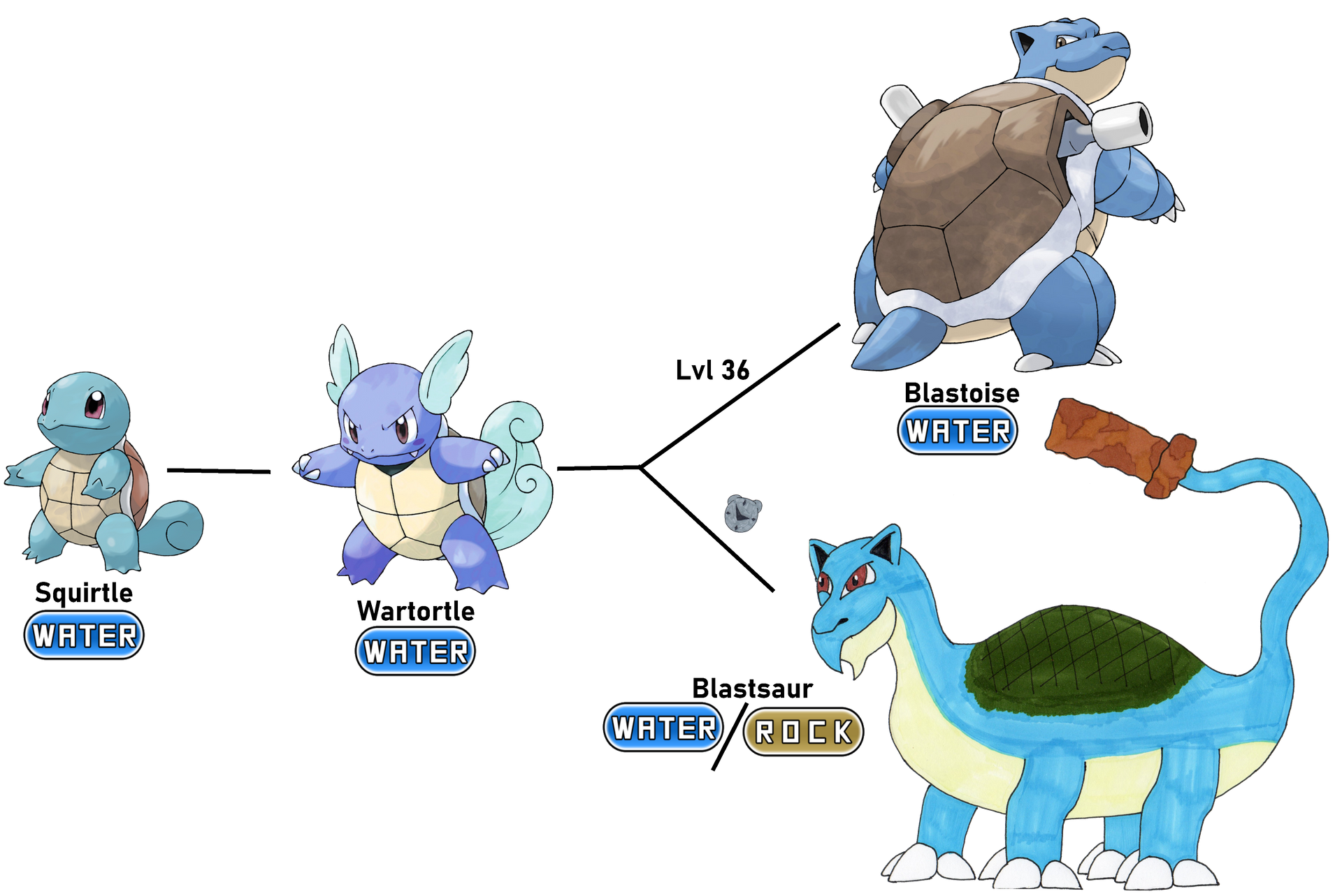 Fakemon: Squirtle Line by TashaHemlock on DeviantArt