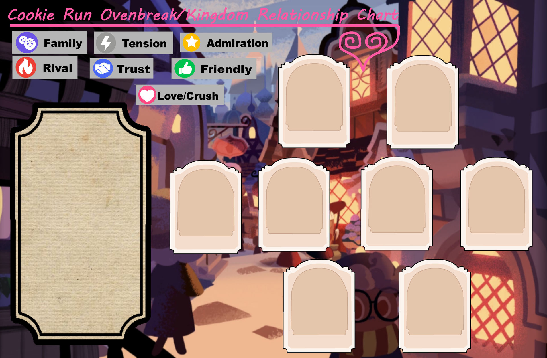 Cookie Run Relationship Chart Meme by TashaHemlock on DeviantArt