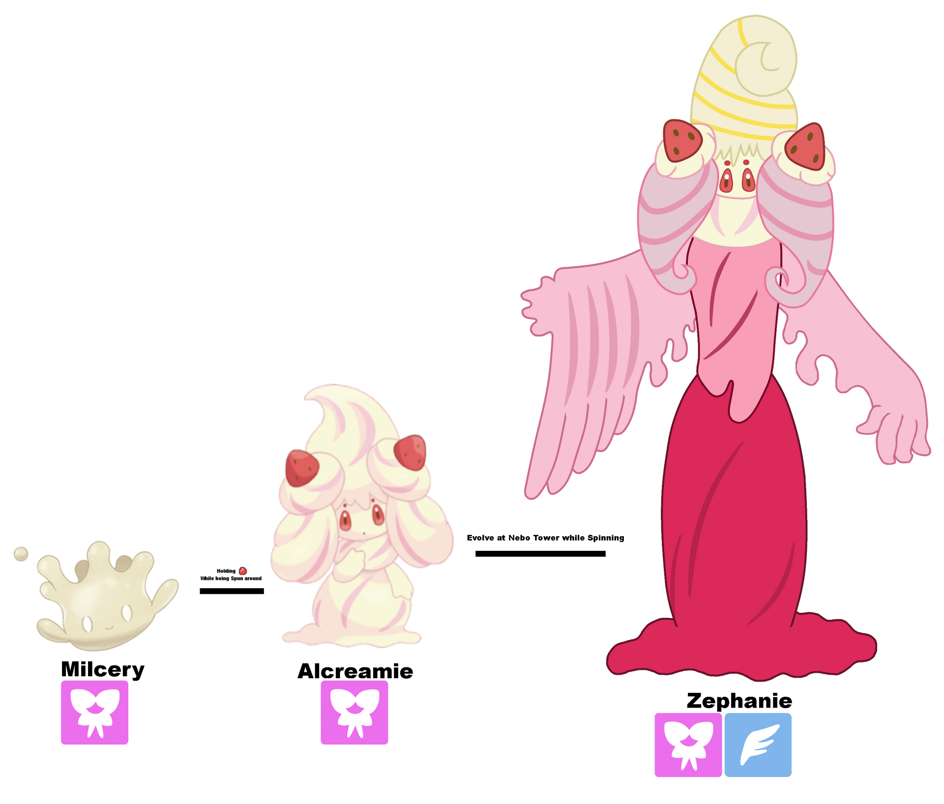 Milcery Frame Fakemon: Milcery Line by TashaHemlock on DeviantArt