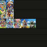 My Digimon Season tier list