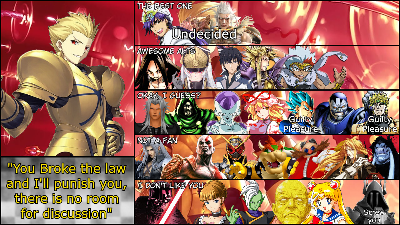 the tier list didnt have all the characters so ill make another soon, for  now what do you think?