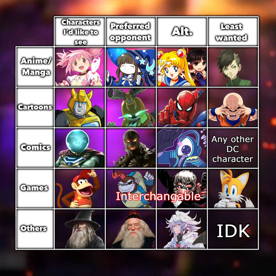 Death Based Characters Characters I'd like to see on Death battle chart by ...
