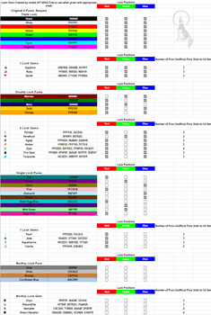 Lock Chart