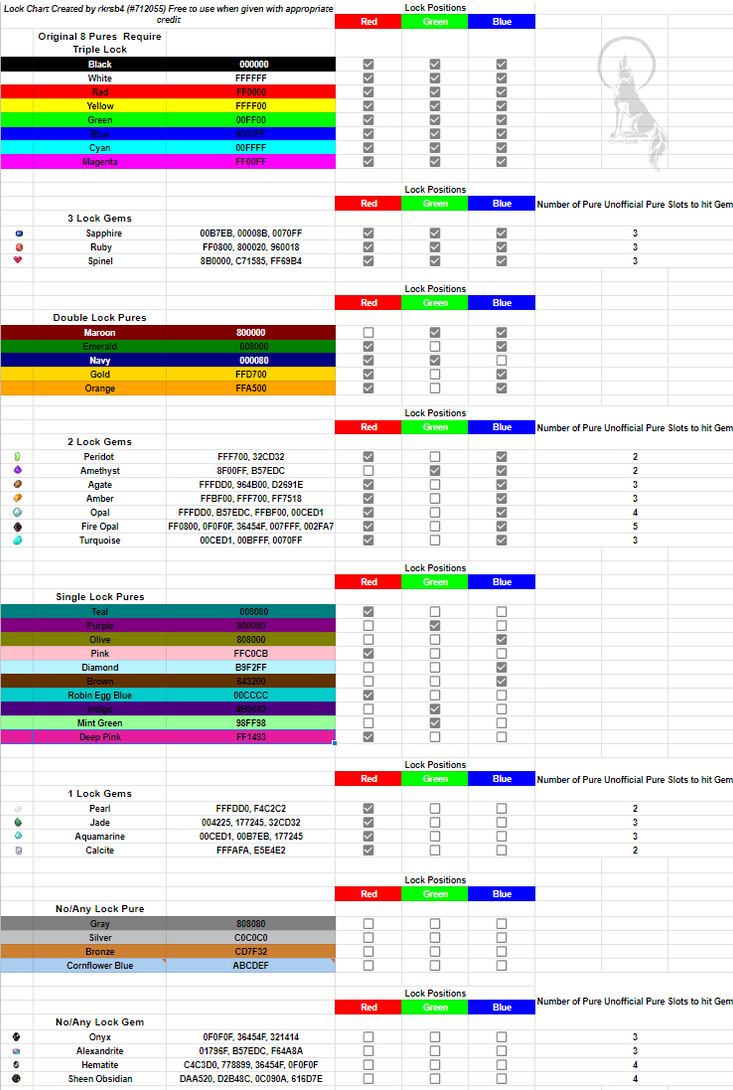 Lock Chart Lock Chart by LunarEstrella on DeviantArt