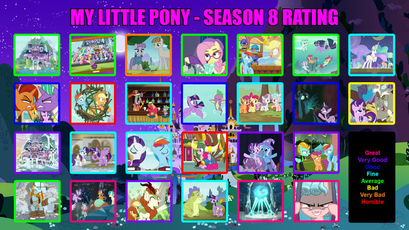 My Little Pony - Season 8 Rating by smhungary on DeviantArt
