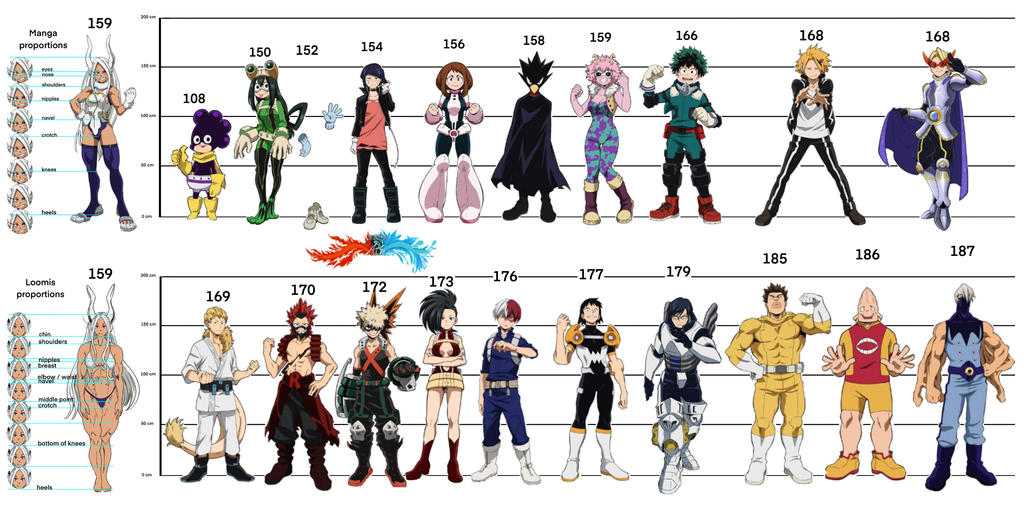 My Hero Academia Reference by Ikigaiato on DeviantArt