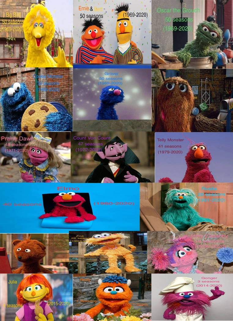 Sesame Street Character Timelines By Thomperfan On Deviantart Sesame Street Character Timelines By Thomperfan On Deviantart