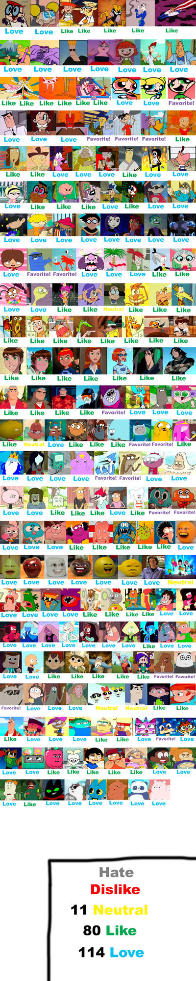 Cartoon Network Protagonists Scorecard by Thomperfan on DeviantArt