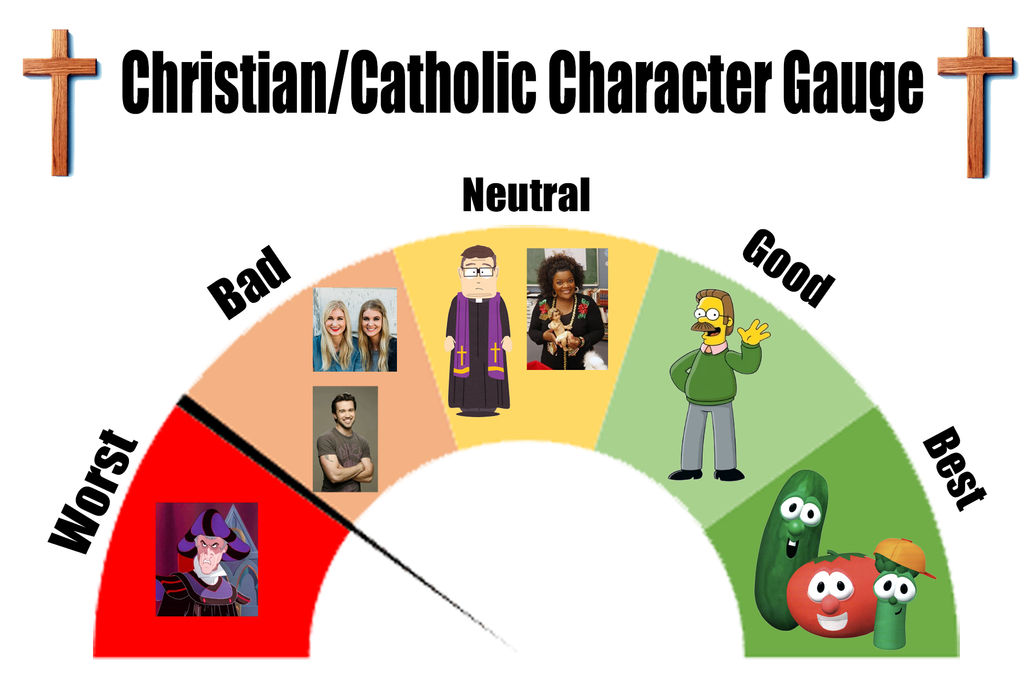 Catholic Characters Christian/Catholic Character Gauge by Thomperfan on DeviantArt