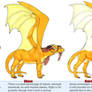 Taschevah Weight Index