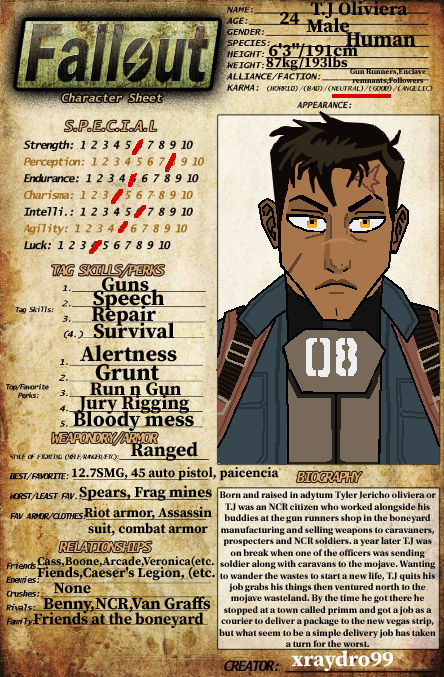 Fallout Body Chart Fallout character sheet by xraydro99 on DeviantArt