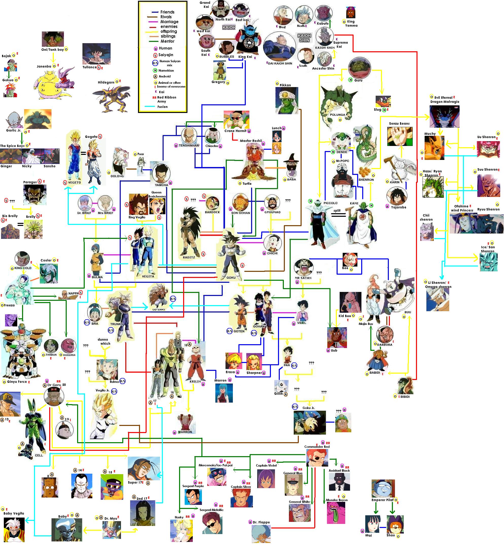 DBZ Tree By Takineko On DeviantArt