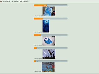 FlockingOwlsBLUEOWLSvotingresults