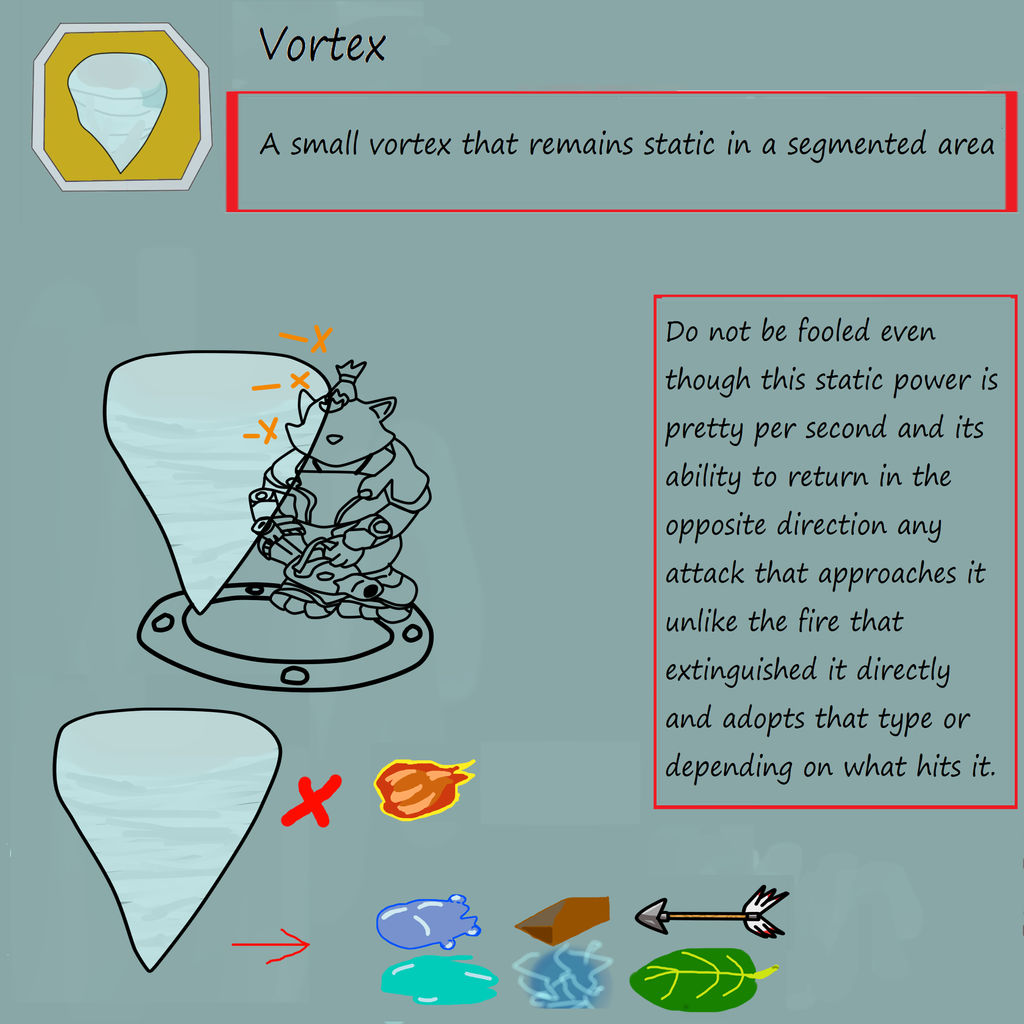 Vortex by RedZaiku on DeviantArt