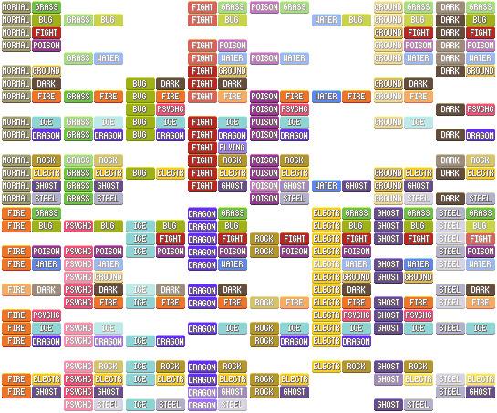 Pokemon Type Chart with all type combinations up to this