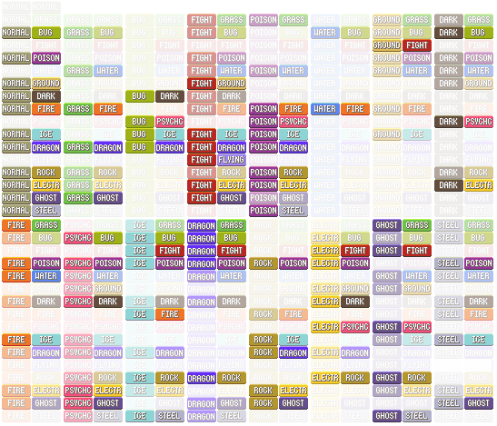 Every Unused Pokémon Type Combination