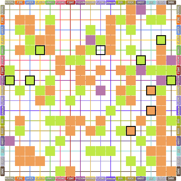 Fixing the type chart