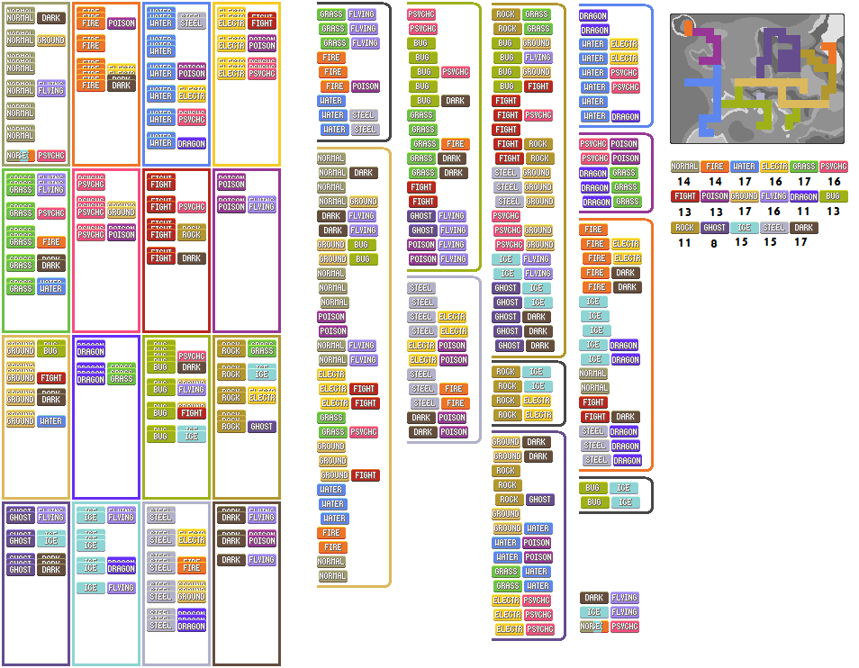 Pokemon Type Wheel - Defensive Match-ups by AdeptCharon on DeviantArt