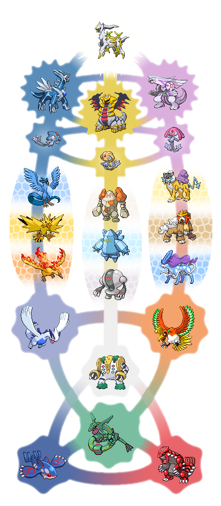 Gen 4 & 5 legendaries  Pokemon, All pokemon, Artist inspiration