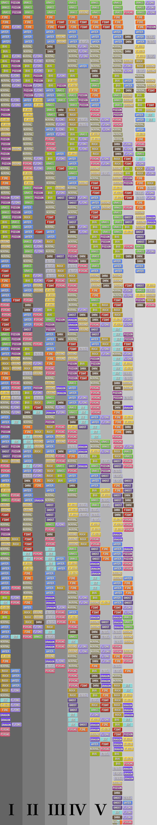 Pokemon type lists by generation.