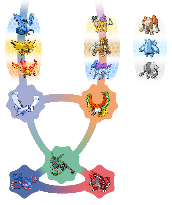 Pokemon Type Wheel - Defensive Match-ups by AdeptCharon on DeviantArt