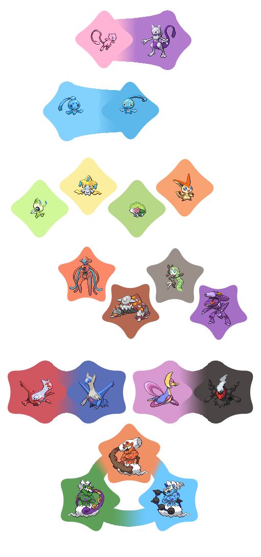 Mythic Pokemon by AdeptCharon on DeviantArt