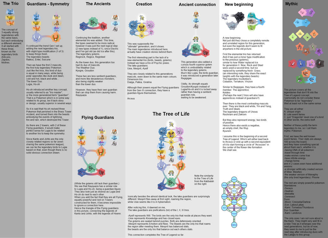 Tree of Legend - everything by AdeptCharon on DeviantArt