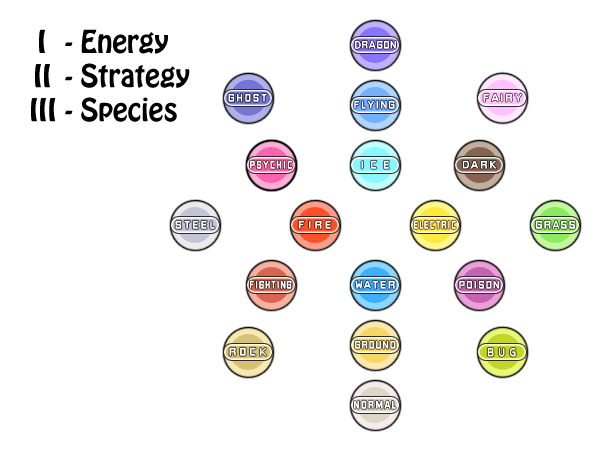 Personal type classification