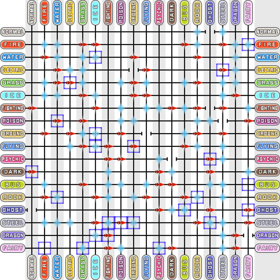 Type Chart 4.0 by AdeptCharon on DeviantArt