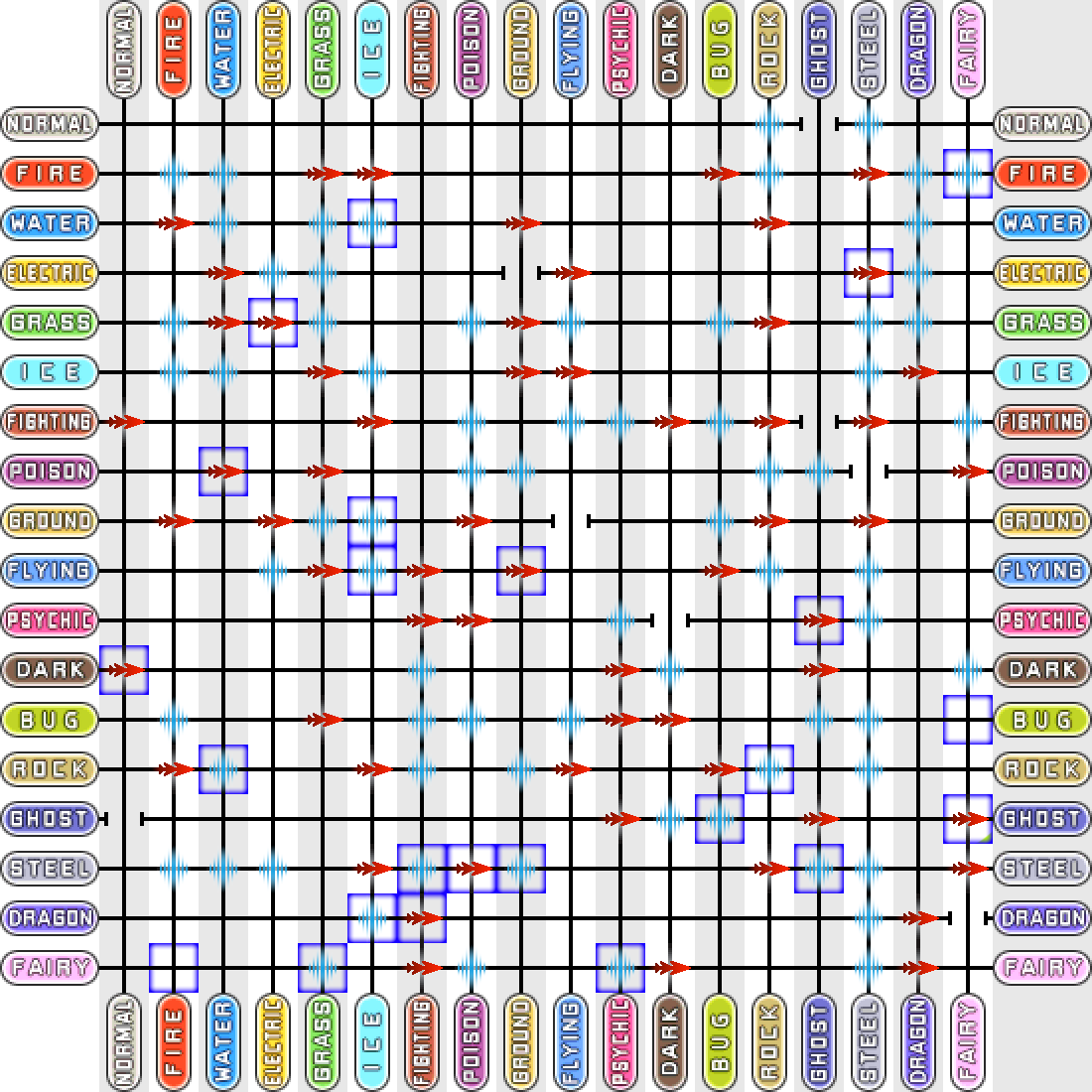 Print this Pokemon X & Y weakness chart – Destructoid