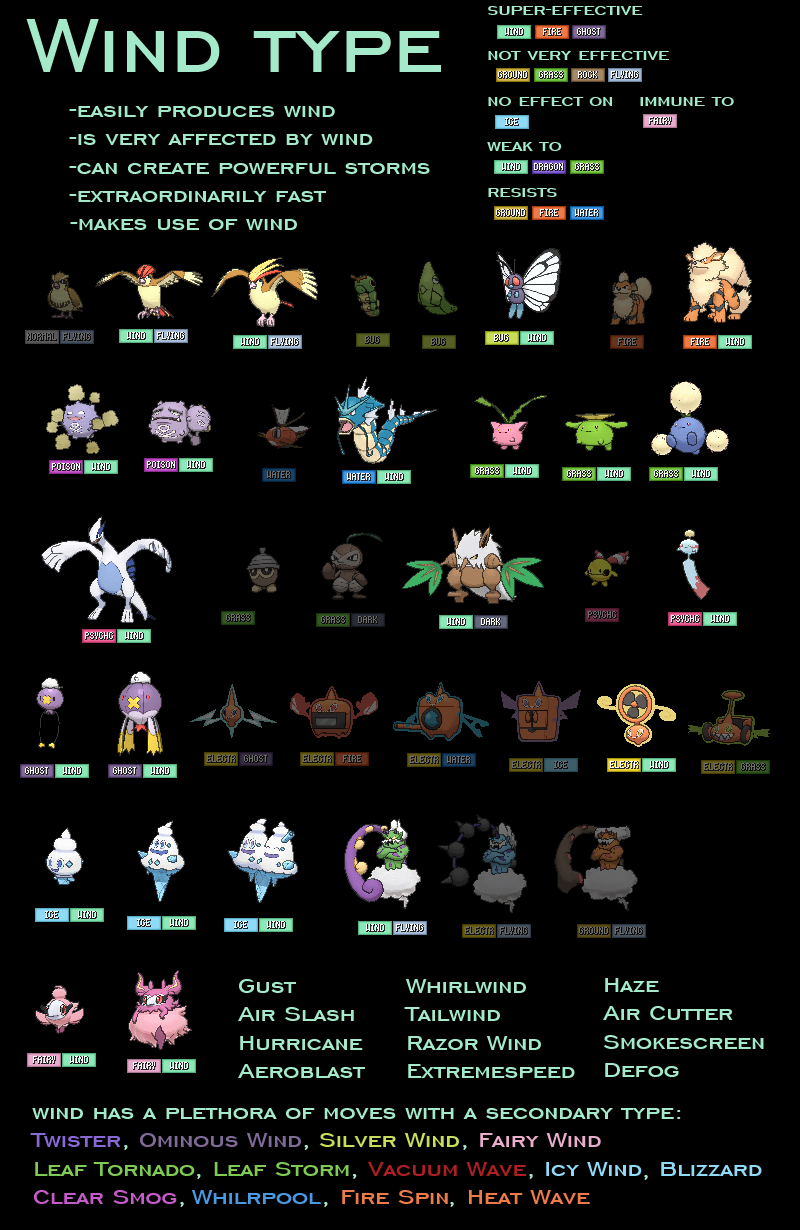 Charon's fan-made Pokemon types - Sound by AdeptCharon on DeviantArt