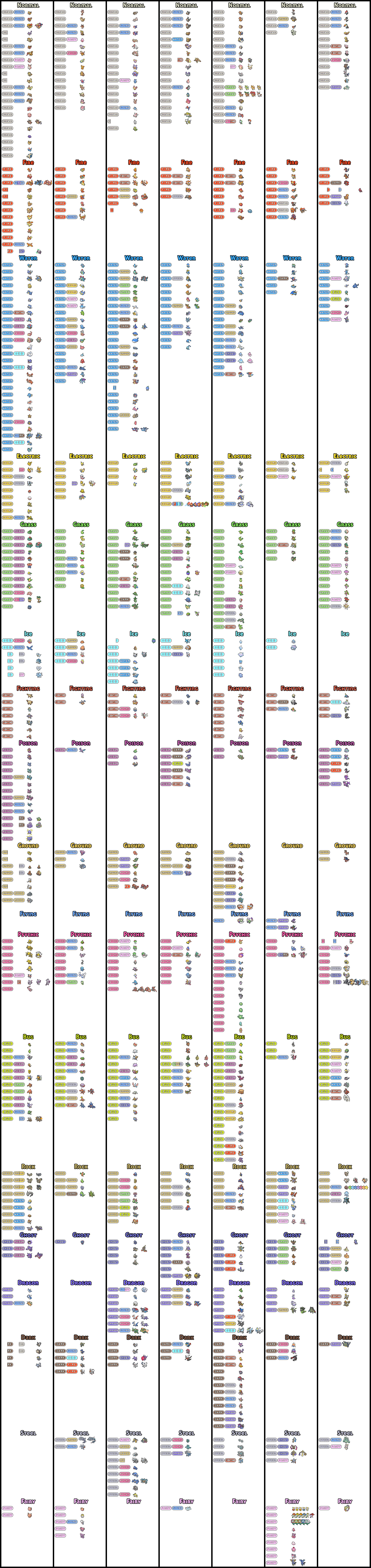 Pokemon Types Per Generation - Gen VIII by AdeptCharon on DeviantArt