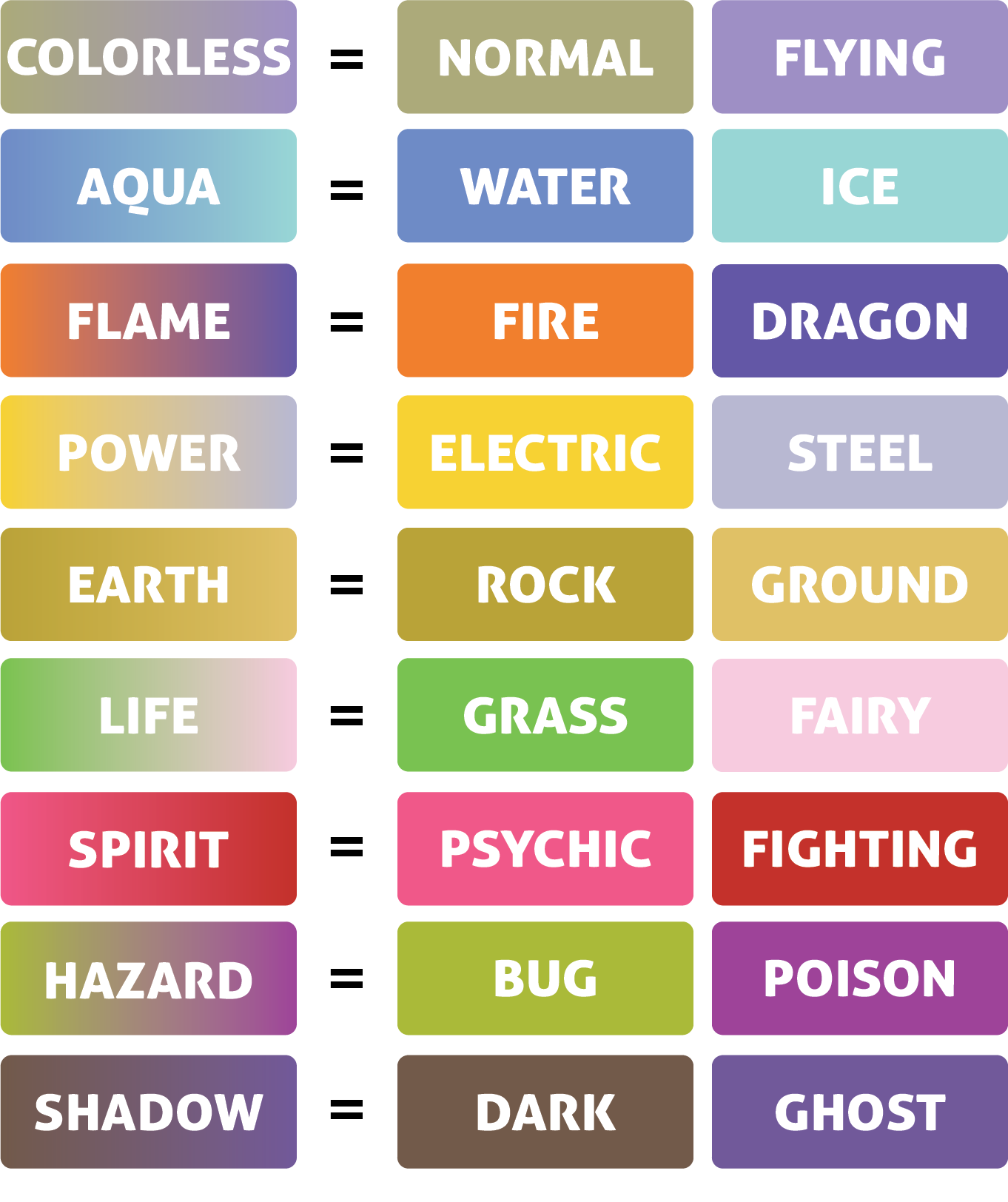 all pokemon type combinations by Lobsterprince on DeviantArt