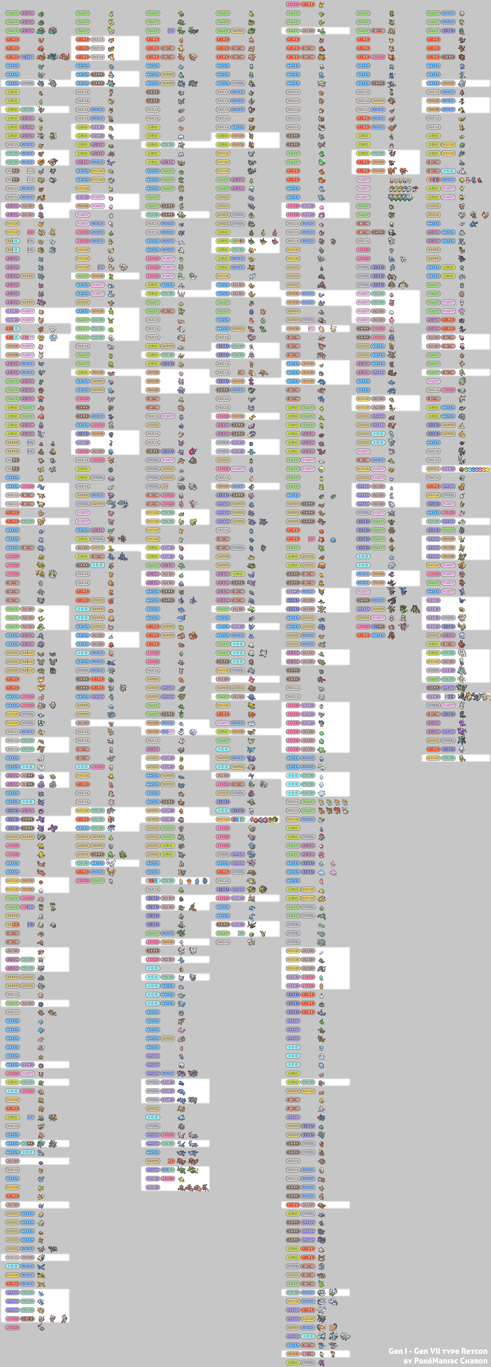 Mlp Retcon Deviantart Gen I-Gen VII - Type Retcons by AdeptCharon on DeviantArt