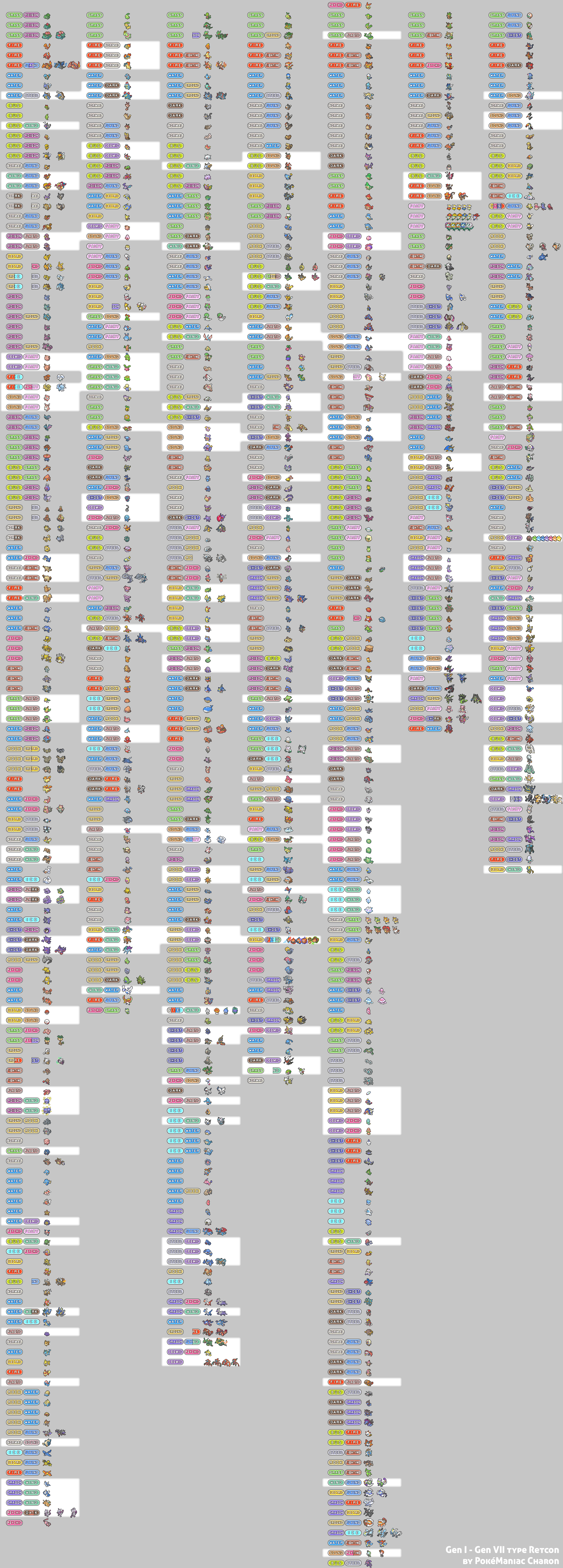 Pokemon type lists by generation. by AdeptCharon on DeviantArt